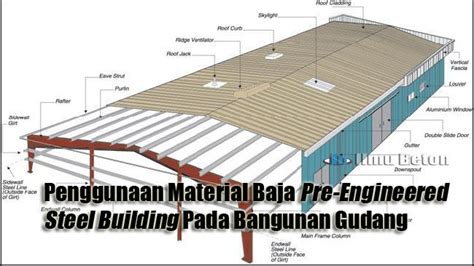 Gambar Konstruksi Baja Wf Dwg Serat