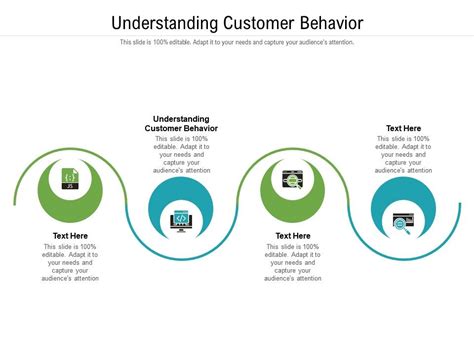 Understanding Customer Behavior Ppt Powerpoint Presentation