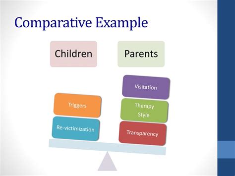 Ppt Dsm 5 What Aals And Gals Need To Know Powerpoint Presentation