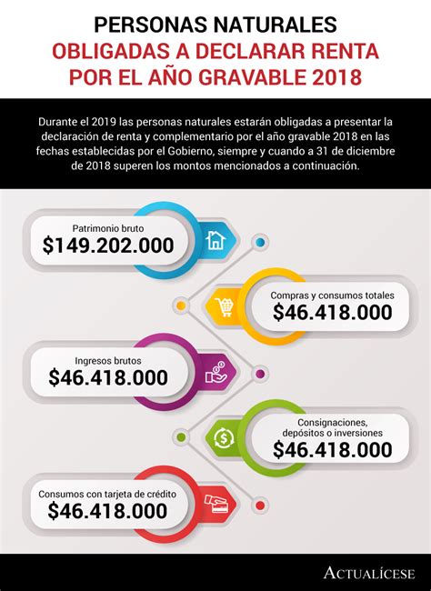 Topes Para Declarar Renta 2021