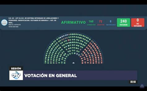 Diputados Opositores Anunciaron Que Rechazar N El Veto A La Nueva