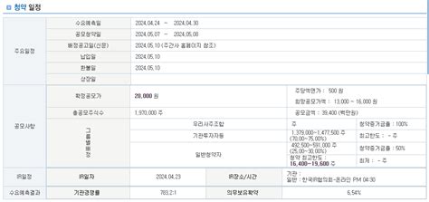 아이씨티케이 공모주 공모가 수요예측 의무보유확약 청약 신청일 상장일 투자 전망