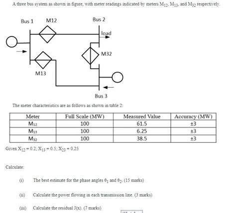 Solved A Three Bus System As Shown In Figure With Meter Chegg