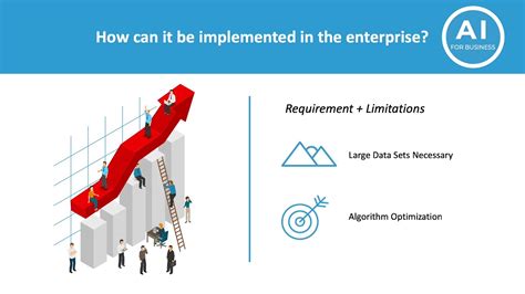 Demand Forecasting Using Ai And Machine Learning Ai For Business