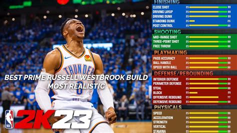 Best Prime Russell Westbrook Build In Nba K Athletic Finisher