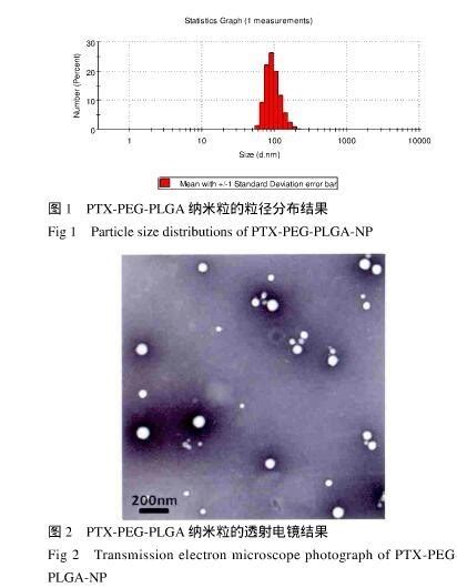 生产tpgs乳化紫杉醇 Peg Plga纳米粒；靶向载多西紫杉醇脂质微泡；包裹紫杉醇的plga Cooh纳米粒品牌：齐岳生物西安 盖德化工网