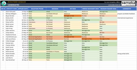 Recruitment Tracker Template In Excel Free Download