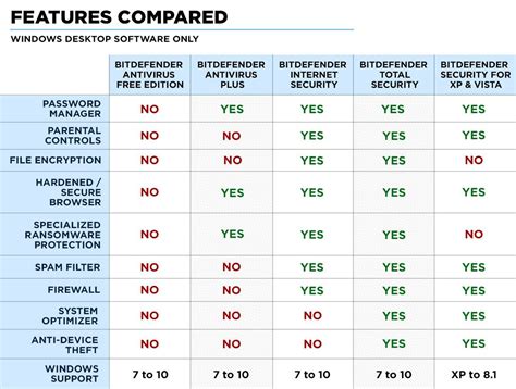 Comparison Of Antivirus Software – Freeware Base