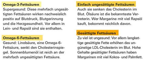 Margarine Im Test Warum Margarine Fette Etwas Besser Sind Als Butter