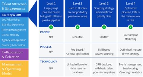 An Assessment For Your Talent Acquisition Function SmartRecruiters