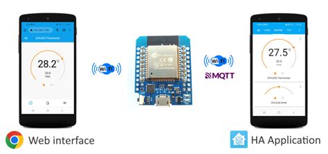 OpenTherm Thermostat DIYLESS Electronics