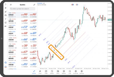 Draw Andrews Pitchfork Metatrader45 User Guide Myforex™