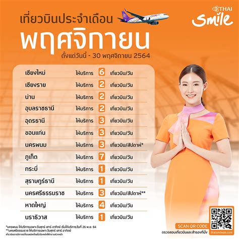 ไทยสมายล์ ประกาศเพิ่มเที่ยวบินที่ให้บริการในเดือน พย 2564