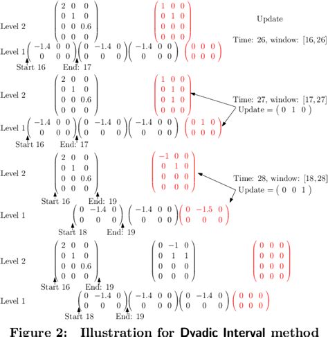 Figure From Matrix Sketching Over Sliding Windows Semantic Scholar