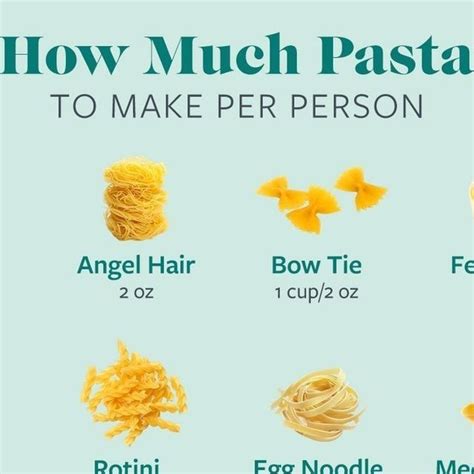 Taste Of Home On Instagram We Re Answering The Age Old Question How Much Pasta Per Person 🔗