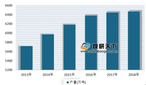 2020年中国水产养殖行业分析报告 市场规模现状与发展前景预测 中国报告网