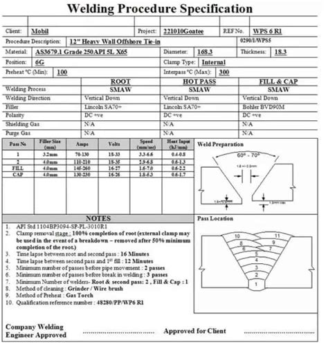 What Is Welding Procedure Specification Wps