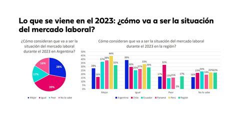 Casi Cuatro De Cada Diez Empresas Aseguran Que Subirán Los Salarios Por Arriba De La Inflación