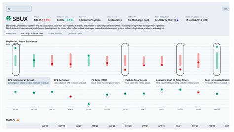 SBUX Earnings Preview The ORATS Options Angle See It Market