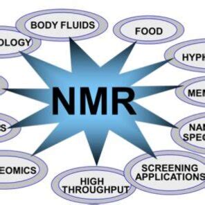 Scientific applications of NMR [8]. | Download Scientific Diagram