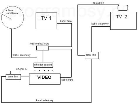 Pod Czenie Cyfrowego Polsatu Na Dwa Tv Programosy Pl