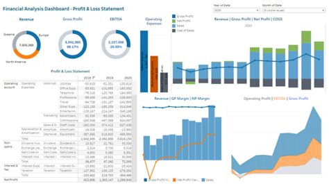 Create A Professional And Interactive Tableau Dashboard By Alper Ll