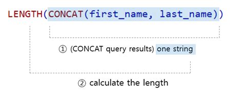 [sql Basic] How To Work With String Functions In Sql —my Sql Concat Length Substr