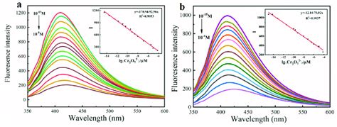 Fluorescence Emission Spectra Of Pfmoc Ala Oh A 25 µm And Download Scientific Diagram