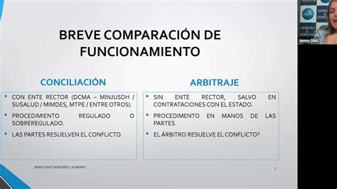 La Conciliaci N Extrajudicial Y El Arbitraje En La Era Digital Youtube