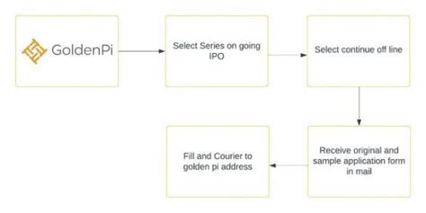 Navi Finserv Private Limited Ncd Ipo Goldenpi Blogs