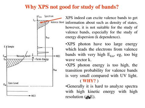 Ppt Ultraviolet Photoelectron Spectroscopy Ups Powerpoint Presentation Id 9066543