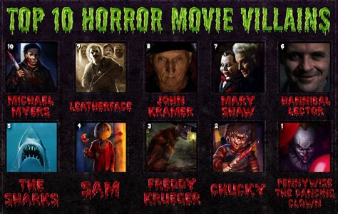 Top 20 Horror Movie Villains