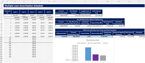 Amortization Table Excel Template Cabinets Matttroy