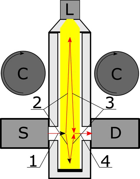 Schematic Representation Of The Experiment The Ensemble Of Ultracold