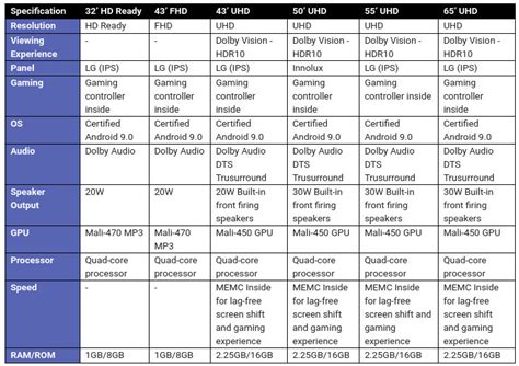 Motorola Launches 32 Inch Hd 43 Inch Fhd 43 Inch 50 Inch 55 Inch