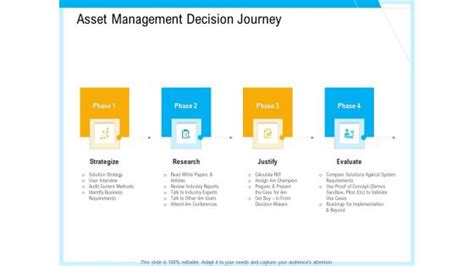 Asset Management Decision Journey PowerPoint Templates Slides And Graphics