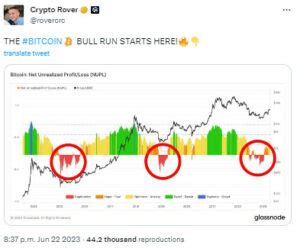 When Will The Next Bull Run Begin Part 1 Bitcoin Crypto Guide