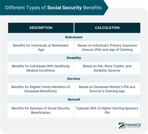 Social Security Maximization Definition Strategies Integration