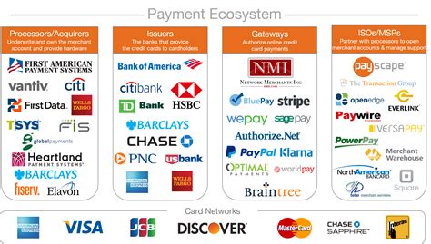 Small Business Guide To Credit Card Processing