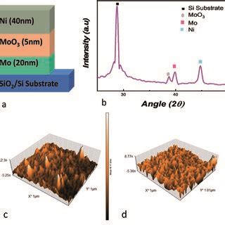 A Mo MoO3 Ni Trilayered Structure Deposited On SiO2 Si Substrate B