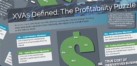 XVAs Defined: The Profitability Puzzle | Numerix