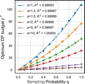 Figure From Cross Silo Federated Learning With Record Level