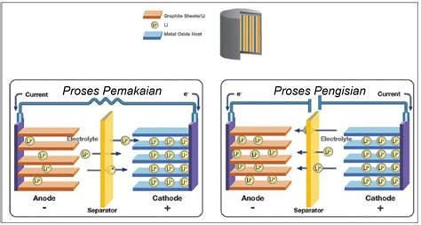 Cara Kerja Baterai Homecare