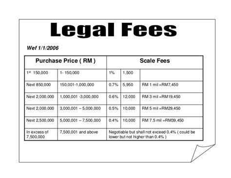 Legal Fees