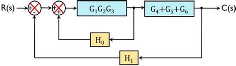 Block Diagram Reduction Rules With Example Electronics Coach