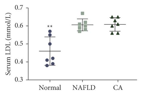 Serum Lipid Profile And Intrahepatic Triglyceride IHTG Levels In