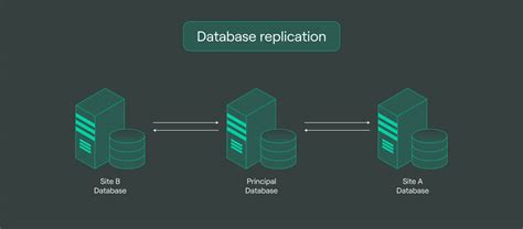 What Is Data Replication And Why It Matters To Your Business Nbkomputer