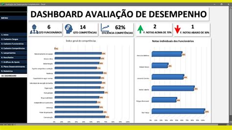 Planilha Dashboard de Avaliação de Desempenho completo YouTube