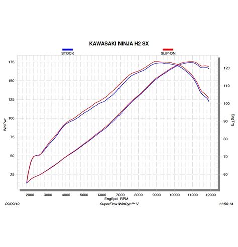 Akrapovic Sport Exhaust S K10SO21 HRAABL Kawasaki NINJA H2