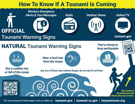 Tsunami Educational Materials and FAQs